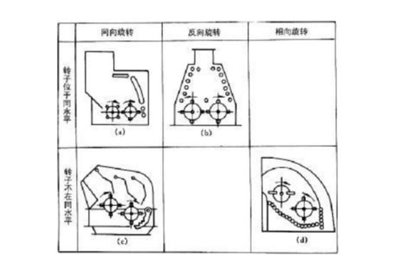 反擊式破碎機種類、型號及產(chǎn)能分析