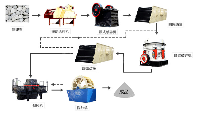 河卵石制沙機(jī)哪里有賣？一套多少錢(qián)？