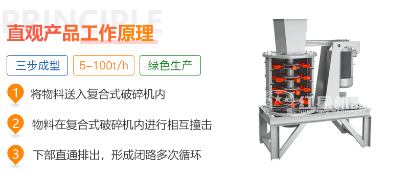立式復合破工作原理動效展示