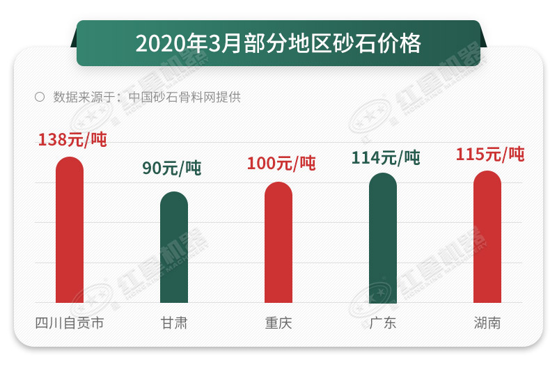 砂石價(jià)格一路上漲，抓住時(shí)機(jī)