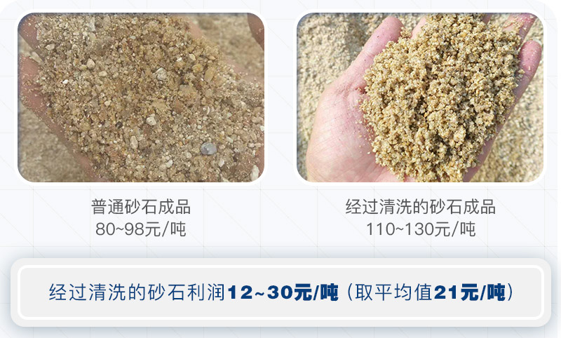 機(jī)制砂為什么要水洗？洗砂需要哪些設(shè)備？