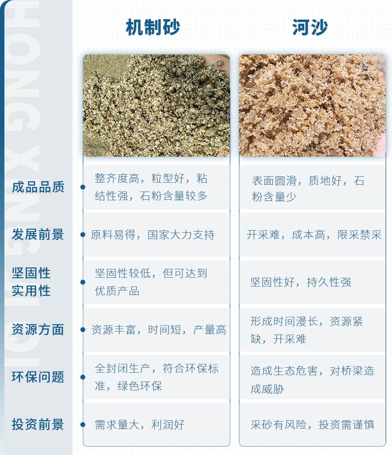 機制砂和河沙拌制混凝土哪個好？哪款設(shè)備制砂效果好？