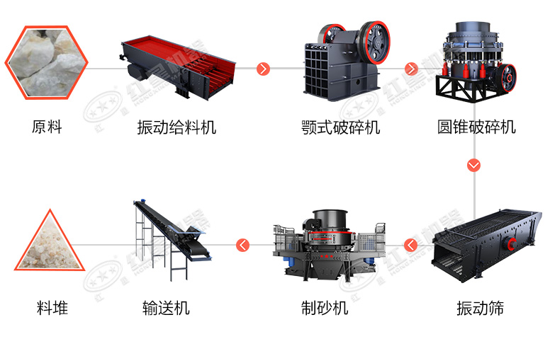 時(shí)產(chǎn)60噸制砂生產(chǎn)線價(jià)格？處理礦山廢石用