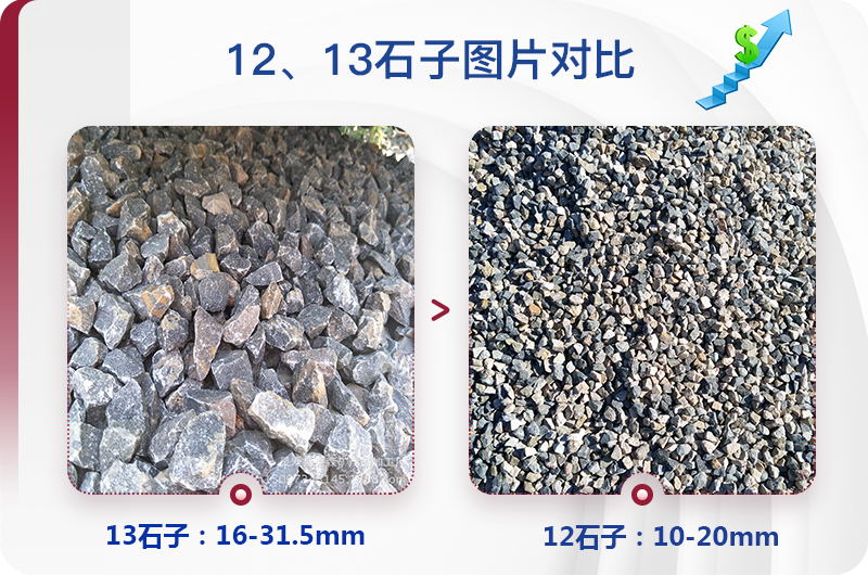 1213石料規(guī)格_生產(chǎn)12、13石子設(shè)備用什么，價格是多少
