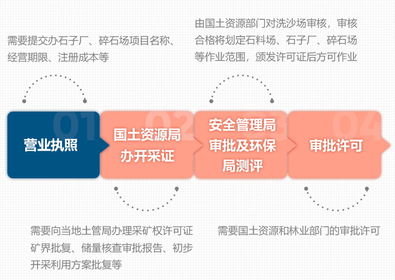 石頭破碎需要辦理什么手續(xù)？用什么破碎機(jī)？