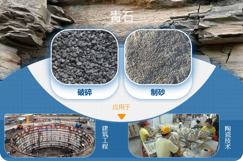 請(qǐng)問，青石能制沙子嗎，制砂設(shè)備有哪些？一方青石出多少砂