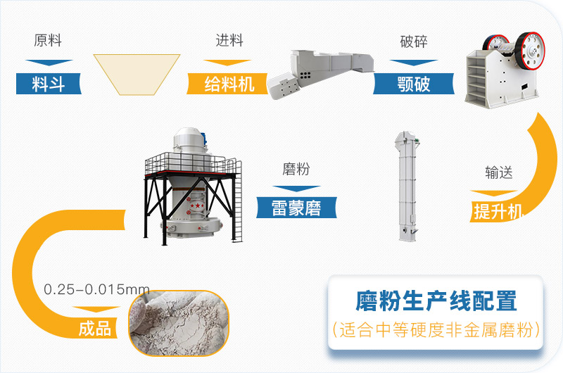 粉煤灰磨粉生產(chǎn)線一套設(shè)備價(jià)格多少，附現(xiàn)場(chǎng)案例